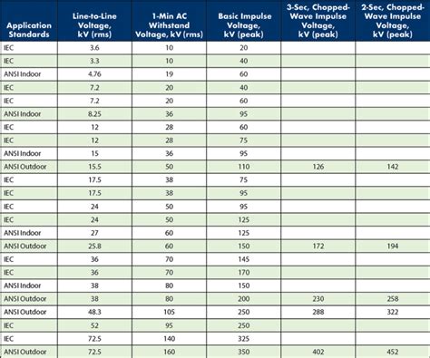 taser voltage chart.